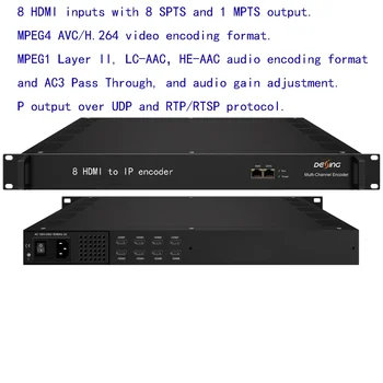  Многоканален енкодер NDS3228S, 8/16/24 HDMI-IP енкодер, формат за кодиране на видео MPEG4 AVC/H. 264